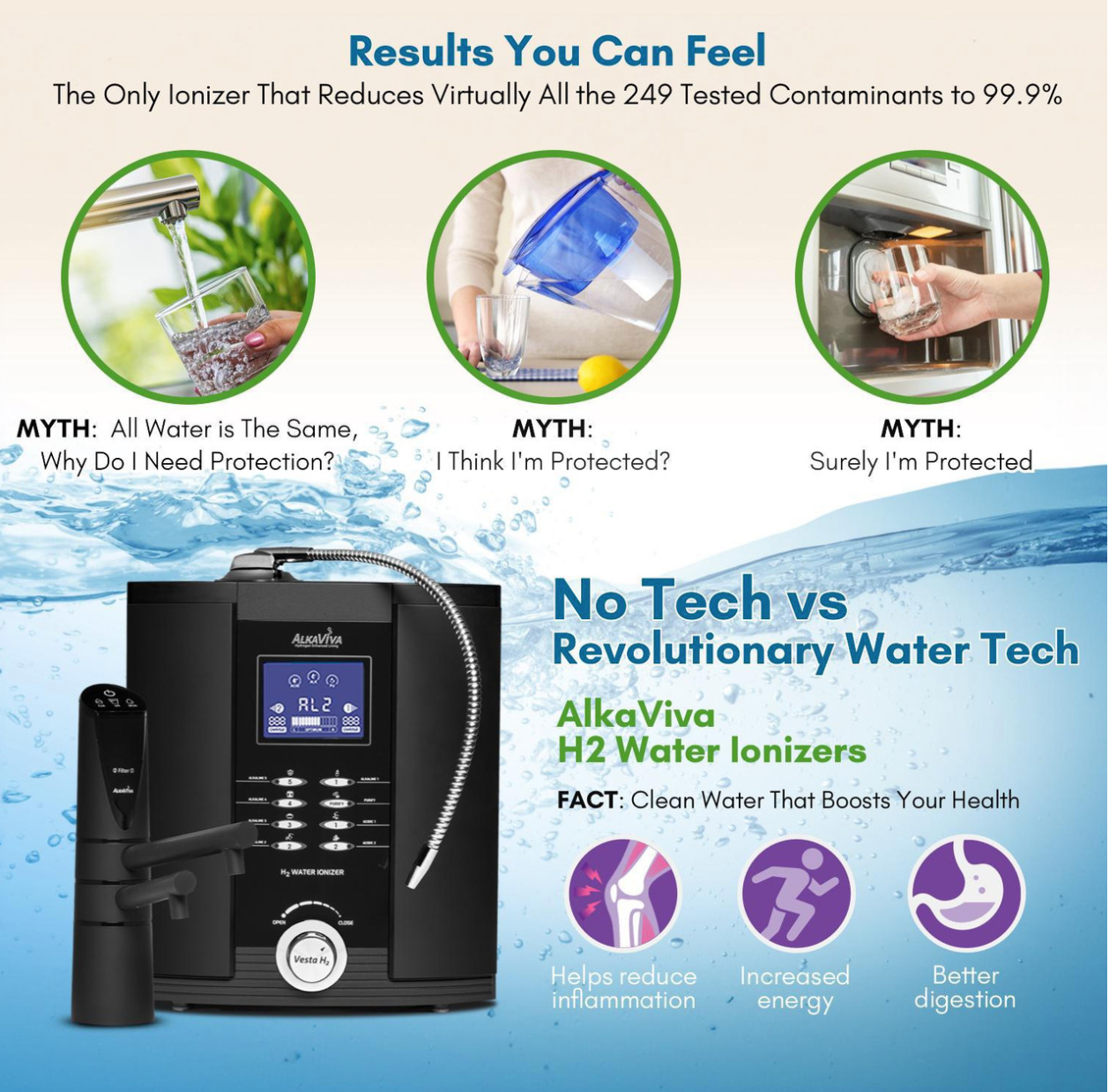 Athena H2 hydrogen water ionizer alkaline filter