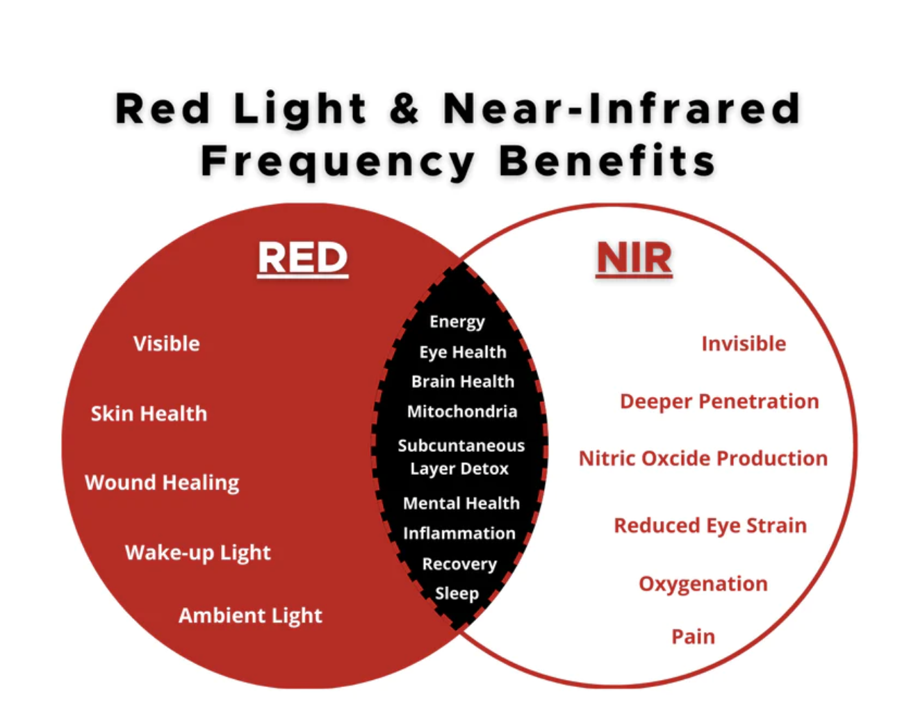 Thera Tri-Lite Red Light therapy