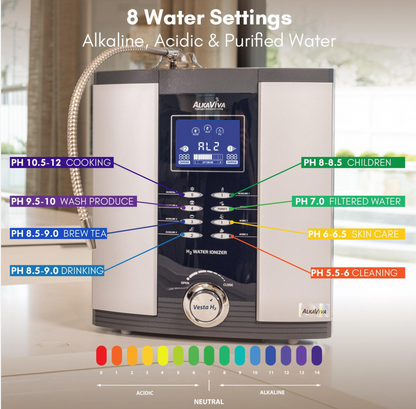 Alka Viva Vesta H2 Alkaline Water Ionizer